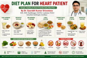 Diet Plan for Heart Patient in Gorakhpur – Expert Guide by Dr Saurabh Kumar Srivastava (M.D., D.M. Cardiology, S.G.P.G.I Lucknow, F.E.S.C)