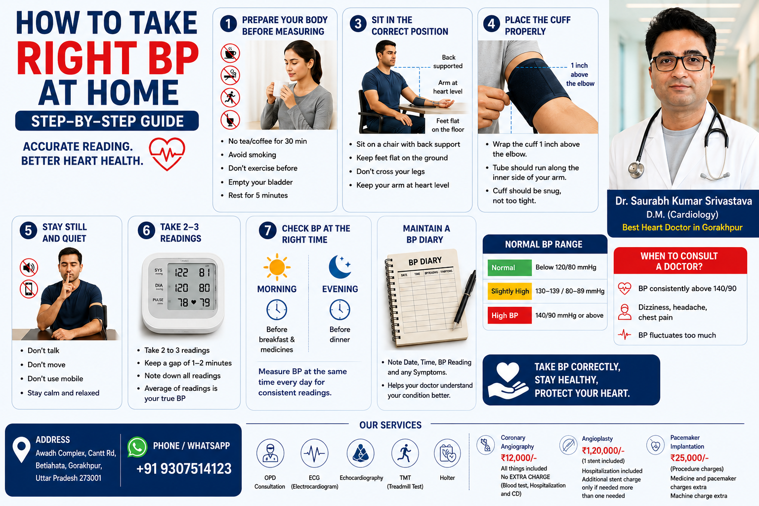 How to Take Blood Pressure Correctly at Home – Ultimate Expert Guide by Dr. Saurabh Kumar Srivastava (Best Heart Doctor in Gorakhpur)
